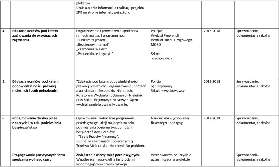 : "Unikam zagrożeń", Bezpieczny internet, Zagrożenia w sieci Pseudokibice i agresja Policja: Wydział Prewencji Wydział Ruchu Drogowego, MORD Szkoła: wychowawcy 2013-2018 Sprawozdanie, 5.