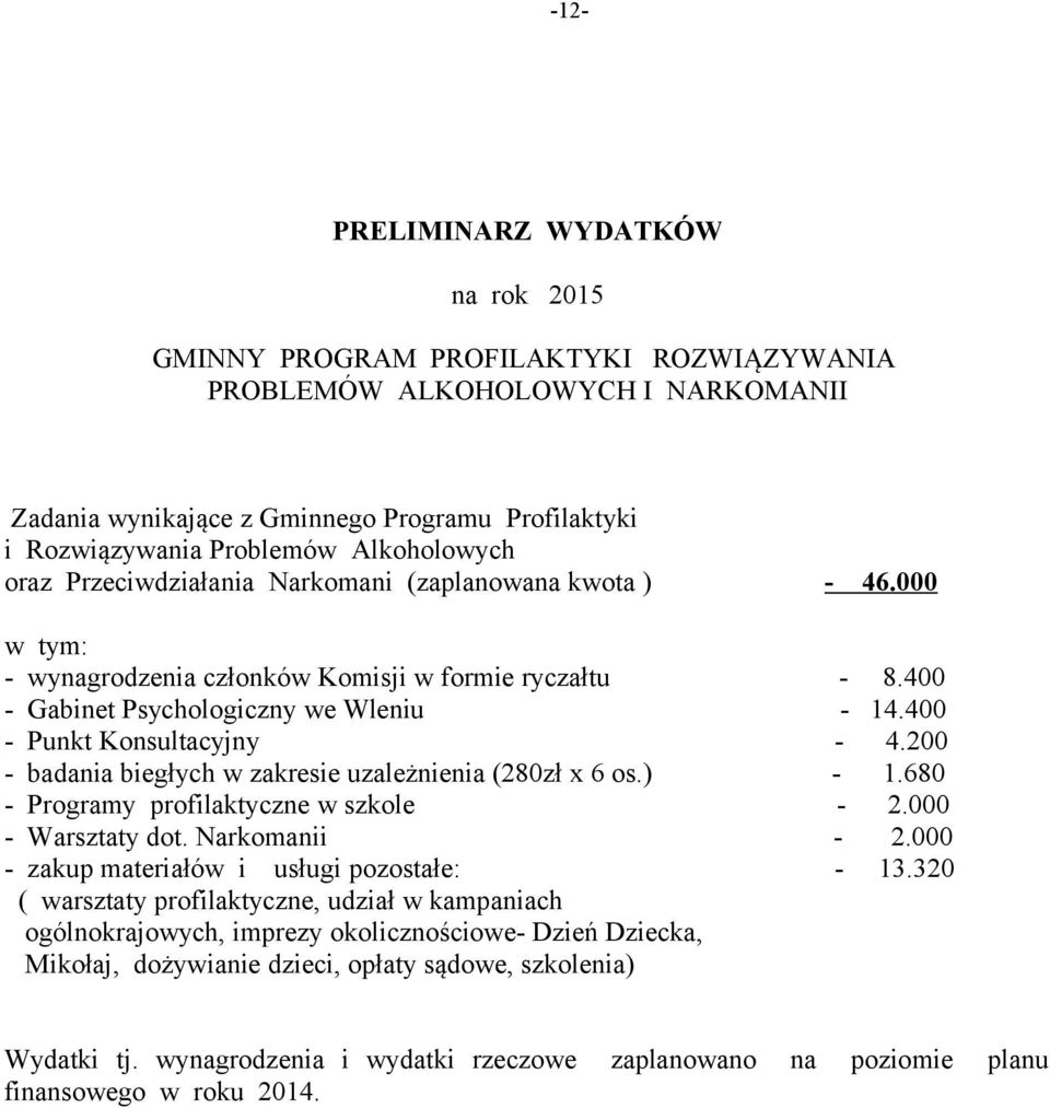 400 - Punkt Konsultacyjny - 4.200 - badania biegłych w zakresie uzależnienia (280zł x 6 os.) - 1.680 - Programy profilaktyczne w szkole - 2.000 - Warsztaty dot. Narkomanii - 2.