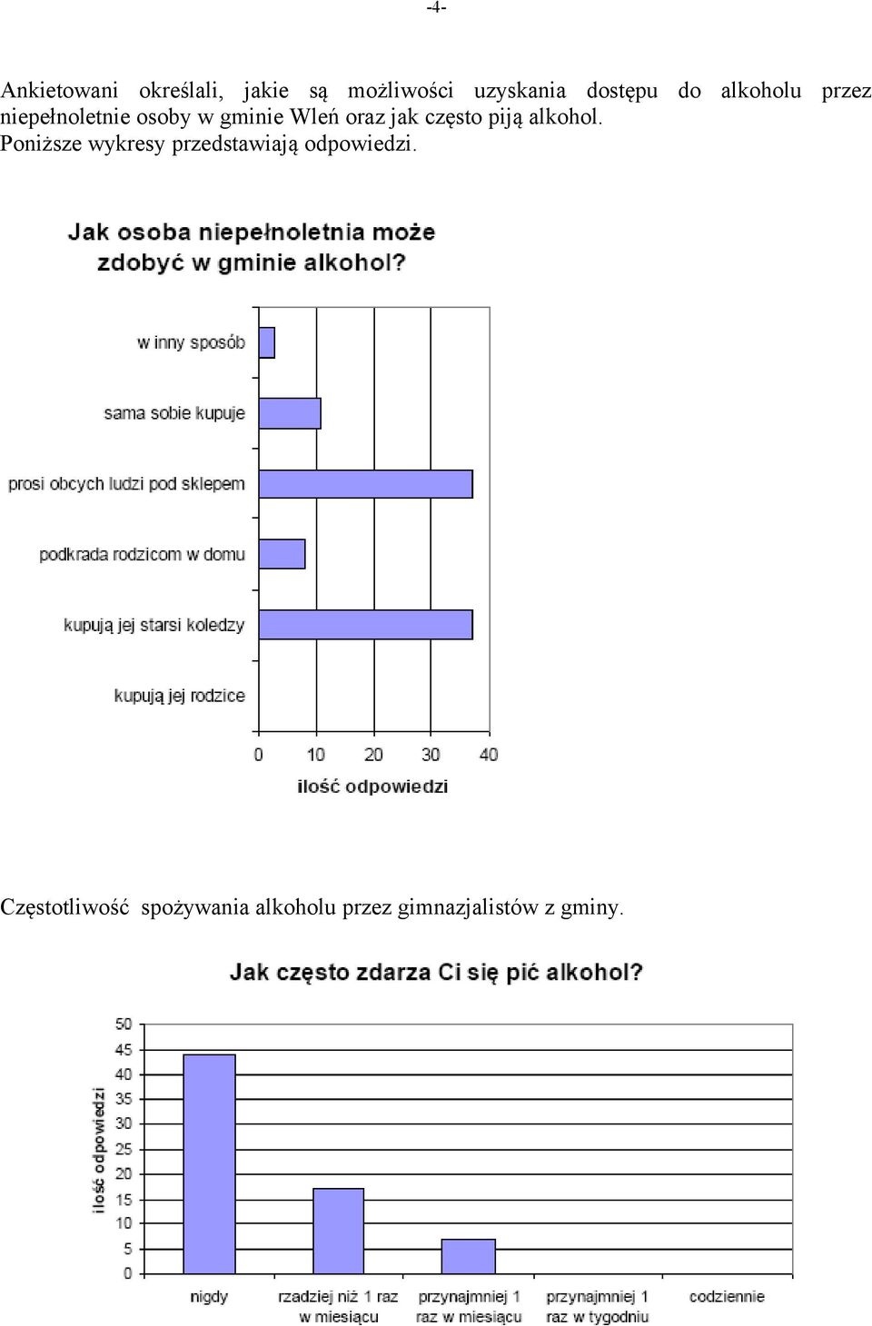 oraz jak często piją alkohol.