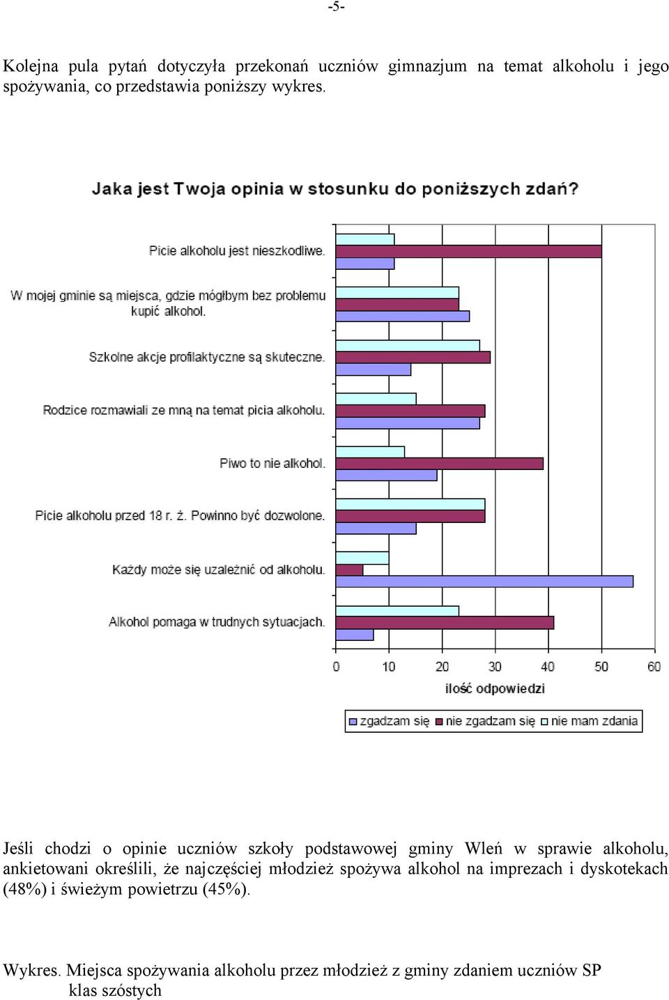Jeśli chodzi o opinie uczniów szkoły podstawowej gminy Wleń w sprawie alkoholu, ankietowani określili, że
