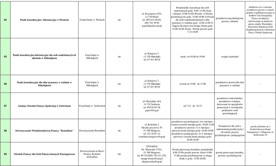 00 2) Porady poradnictwo psychologiczne, dla osób współuzależnionych i ofiar prawne, rodzinne przemocy w rodzi godz. 12.0014.00 3) Zajęcia dla dzieci oraz Grupa Alanin godz. 14.0016.