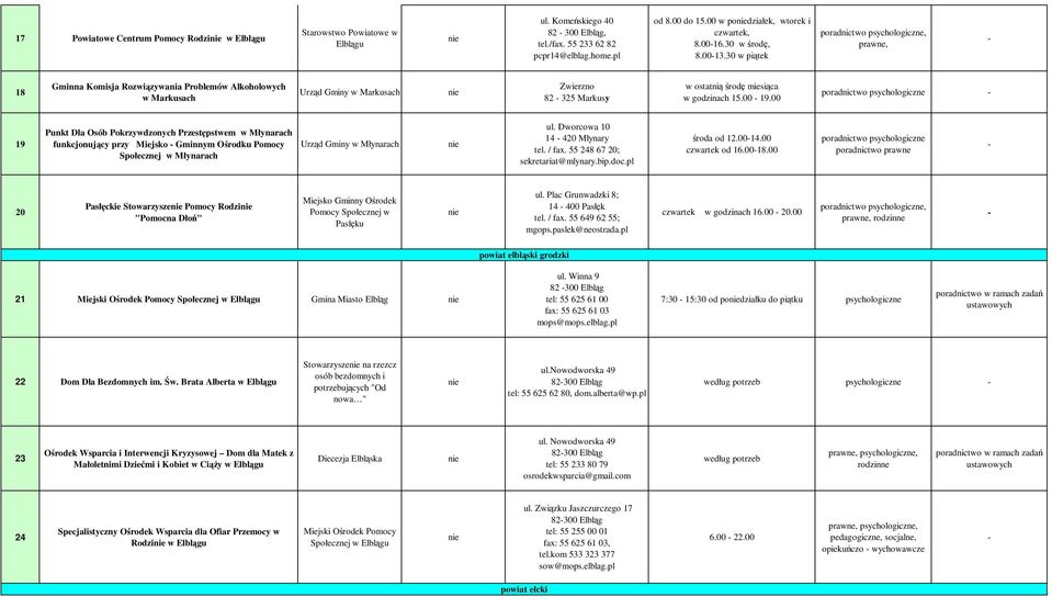 30 w piątek poradnictwo psychologiczne, prawne, 18 Gminna Komisja Rozwiązywania Problemów Alkoholowych w Markusach Urząd Gminy w Markusach Zwierzno 82 325 Markusy w ostatnią środę miesiąca w