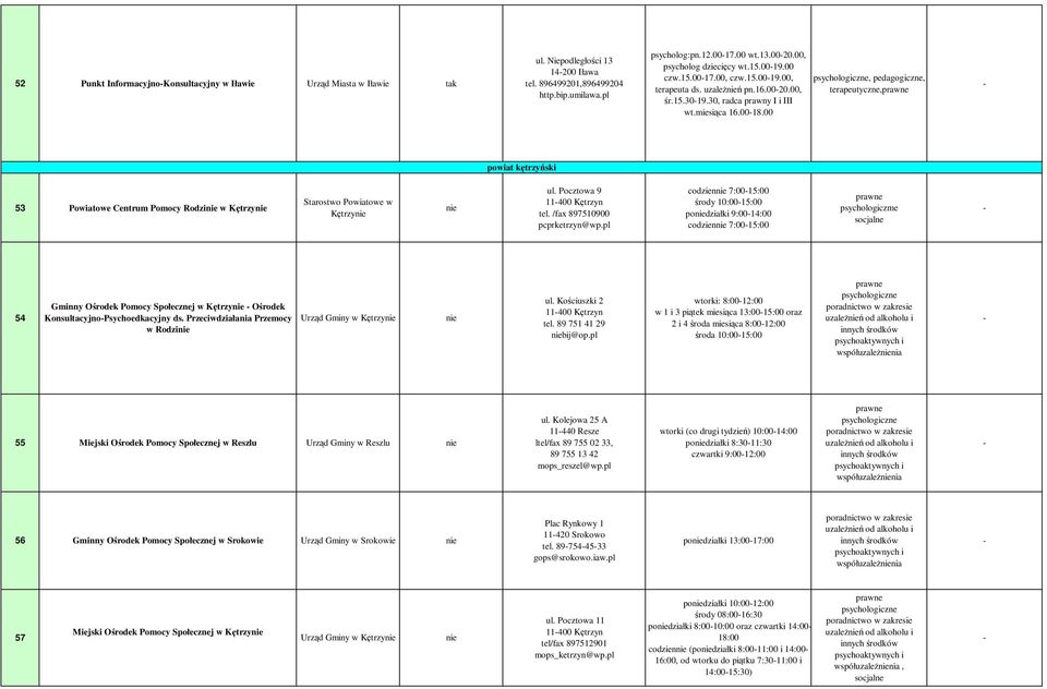 00 psychologiczne, pedagogiczne, terapeutyczne,prawne powiat kętrzyński 53 Powiatowe Centrum Pomocy Rodzi w Kętrzy Kętrzy ul. Pocztowa 9 11400 Kętrzyn tel. /fax 897510900 pcprketrzyn@wp.