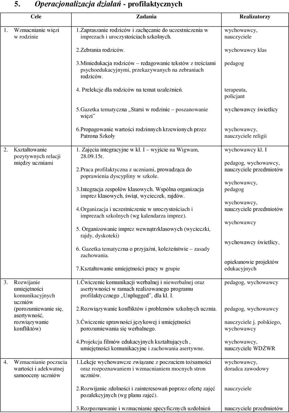 Zapraszanie rodziców i zachęcanie do uczestniczenia w imprezach i uroczystościach szkolnych. 2. Zebrania rodziców. 3.