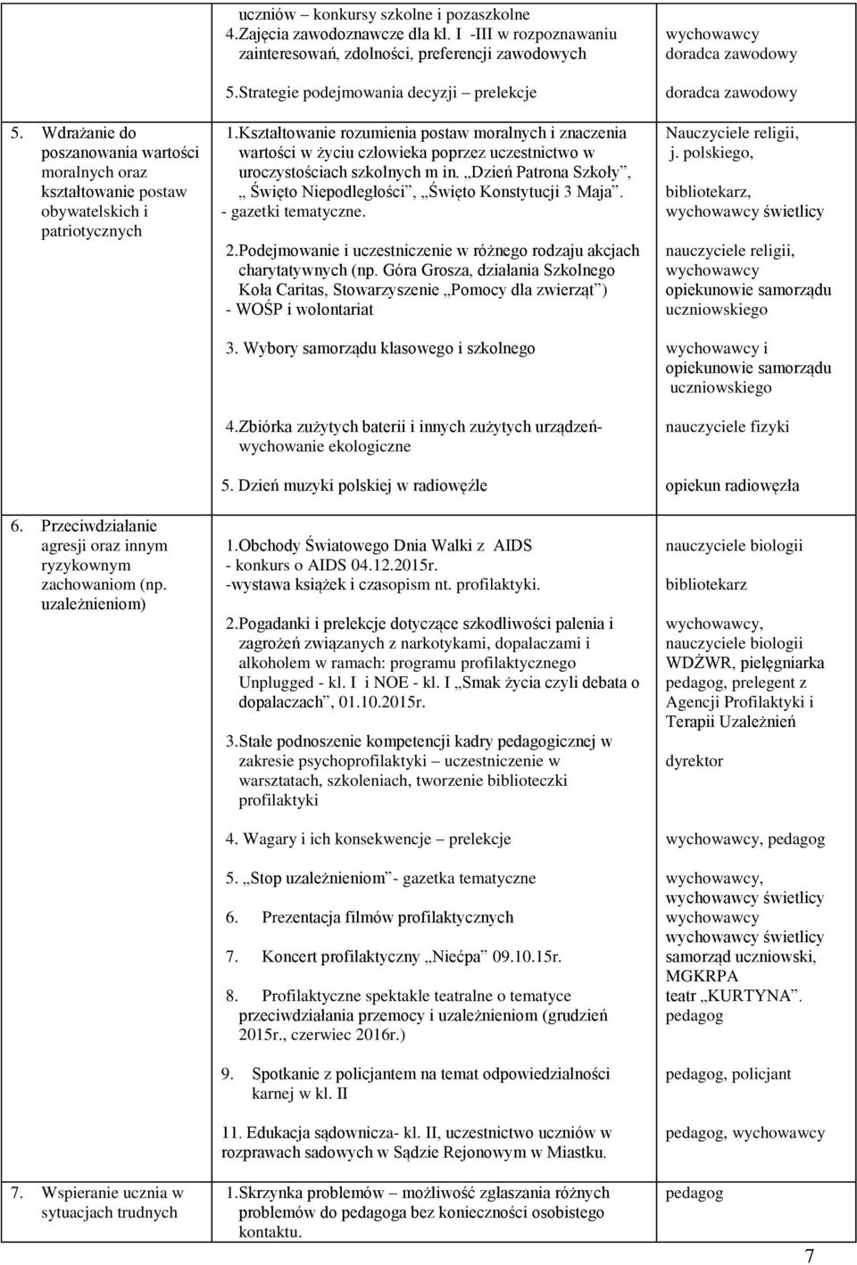 Strategie podejmowania decyzji prelekcje 1. Kształtowanie rozumienia postaw moralnych i znaczenia wartości w życiu człowieka poprzez uczestnictwo w uroczystościach szkolnych m in.