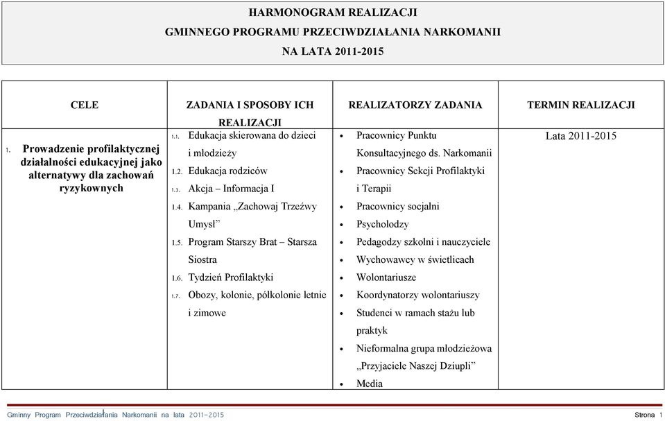 Akcja Informacja I Sekcji Lata 2011-2015 1.4. Kampania Zachowaj Trzeźwy Umysł Psycholodzy 1.5. Program Starszy Brat Starsza Pedagodzy szkolni i nauczyciele Siostra Wychowawcy w świetlicach 1.