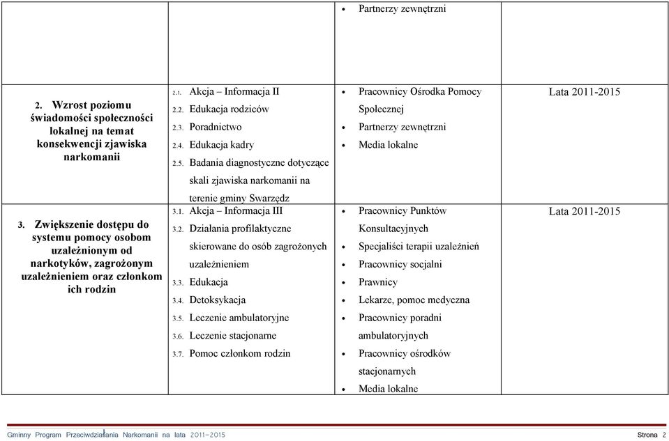 Zwiększenie dostępu do systemu pomocy osobom uzależnionym od narkotyków, zagrożonym uzależnieniem oraz członkom ich rodzin terenie gminy Swarzędz 3.1. Akcja Informacja III 3.2.