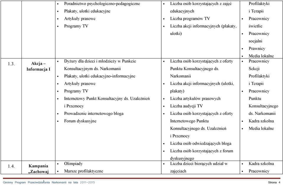 Sekcji Plakaty, ulotki edukacyjno-informacyjne Narkomanii Artykuły prasowe Liczba akcji informacyjnych (ulotki, Programy TV plakaty) Internetowy Punkt Konsultacyjny ds.