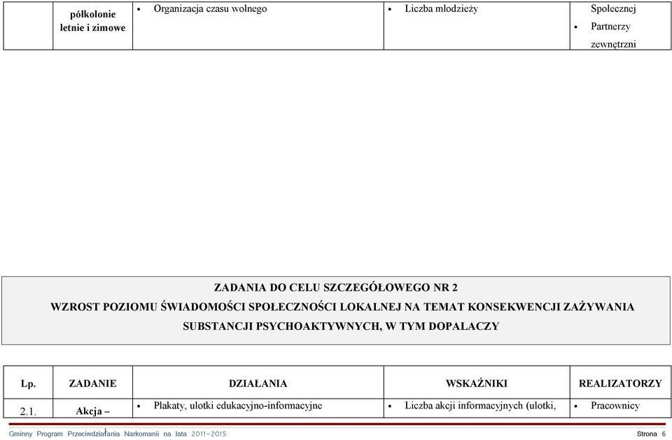 TEMAT KONSEKWENCJI ZAŻYWANIA SUBSTANCJI PSYCHOAKTYWNYCH, W TYM DOPALACZY Lp.