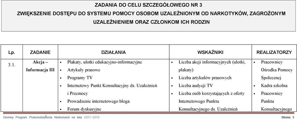 Akcja Informacja III Plakaty, ulotki edukacyjno-informacyjne Artykuły prasowe Programy TV Internetowy Punkt Konsultacyjny ds.