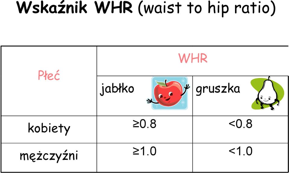 jabłko gruszka kobiety