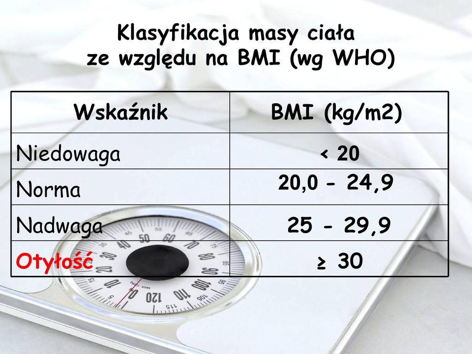 Niedowaga Norma BMI (kg/m2) < 20