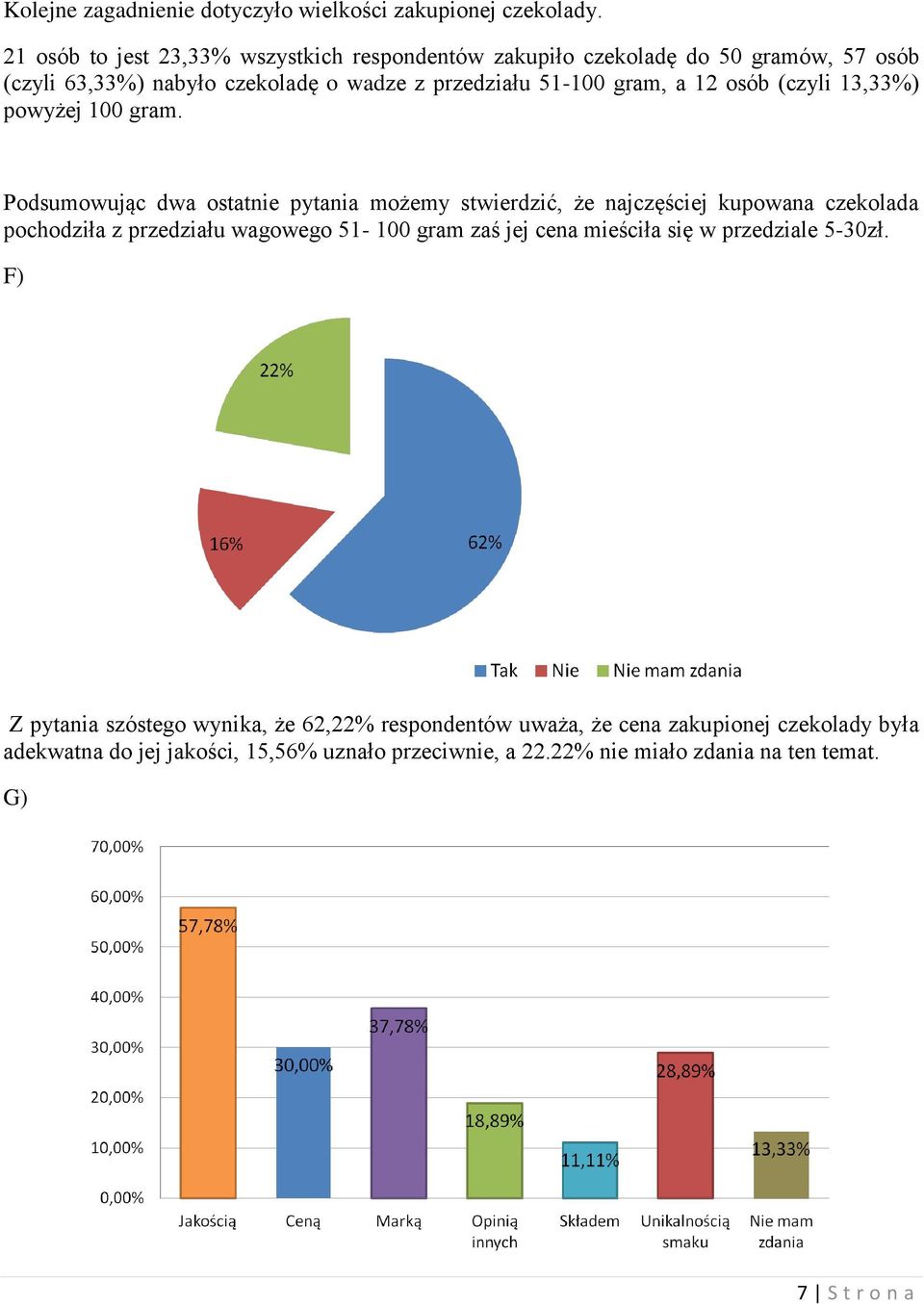 osób (czyli 13,33%) powyżej 100 gram.