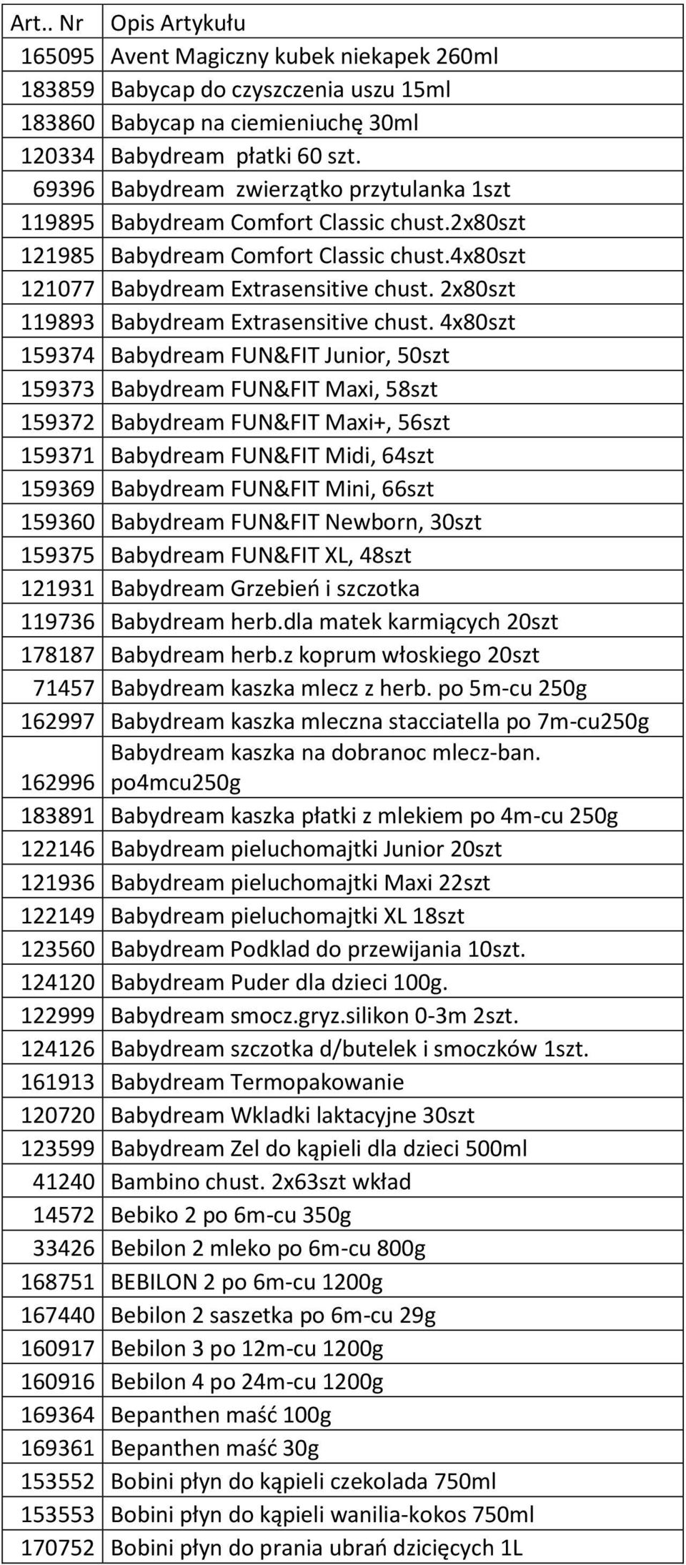 2x80szt 119893 Babydream Extrasensitive chust.