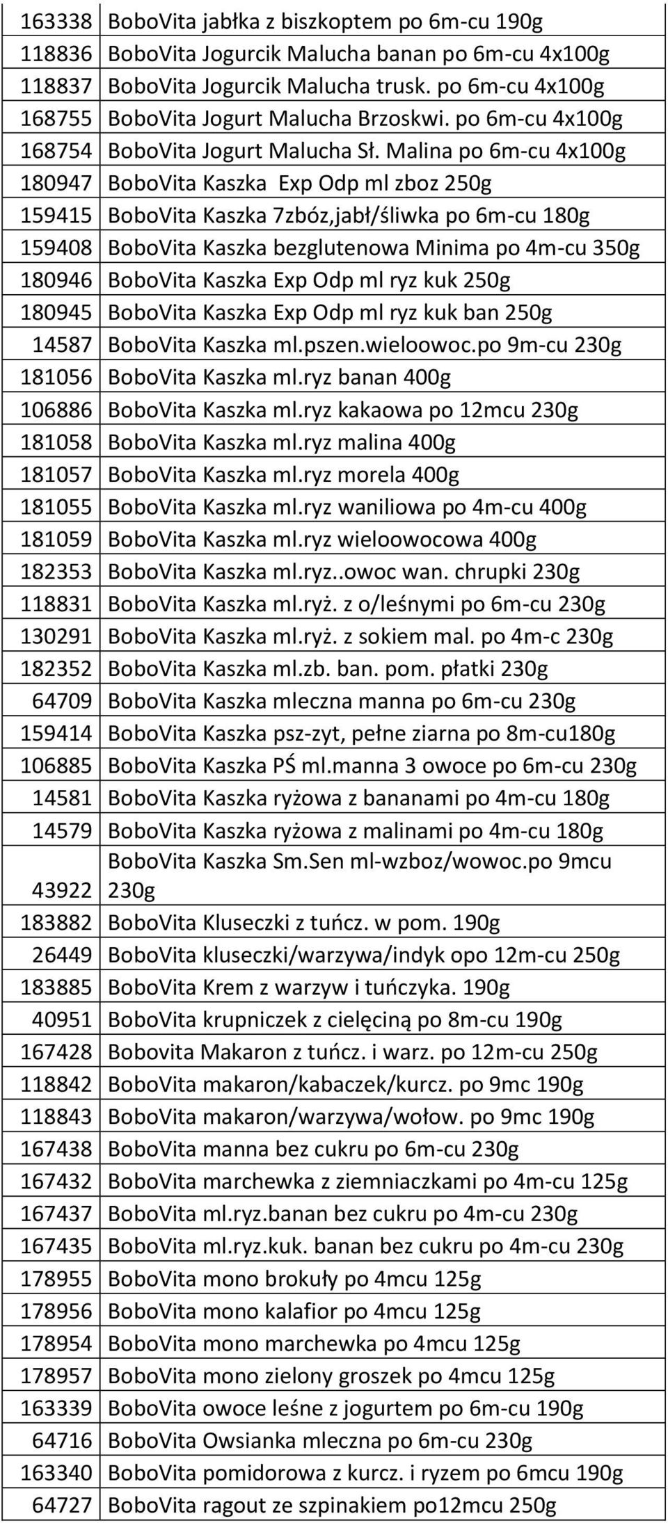 Malina po 6m-cu 4x100g 180947 BoboVita Kaszka Exp Odp ml zboz 250g 159415 BoboVita Kaszka 7zbóz,jabł/śliwka po 6m-cu 180g 159408 BoboVita Kaszka bezglutenowa Minima po 4m-cu 350g 180946 BoboVita
