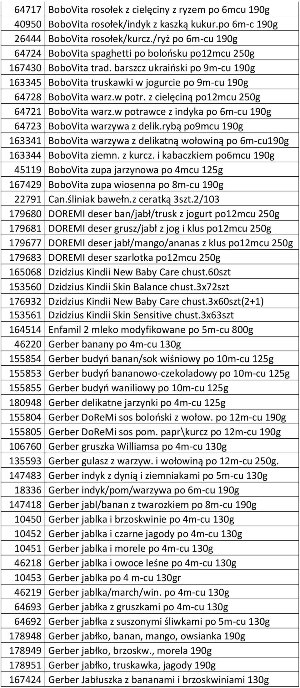 w potr. z cielęciną po12mcu 250g 64721 BoboVita warz.w potrawce z indyka po 6m-cu 190g 64723 BoboVita warzywa z delik.