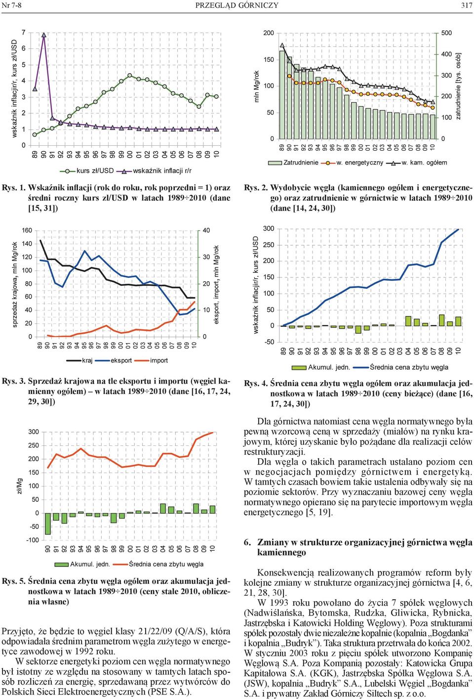 4. Średnia cena zbytu węgla ogółem oraz akumulacja jednostkowa w latach 1989 2010 (ceny bieżące) (dane [16, 17, 24, 30]) Dla górnictwa natomiast cena węgla normatywnego była pewną wzorcową ceną w