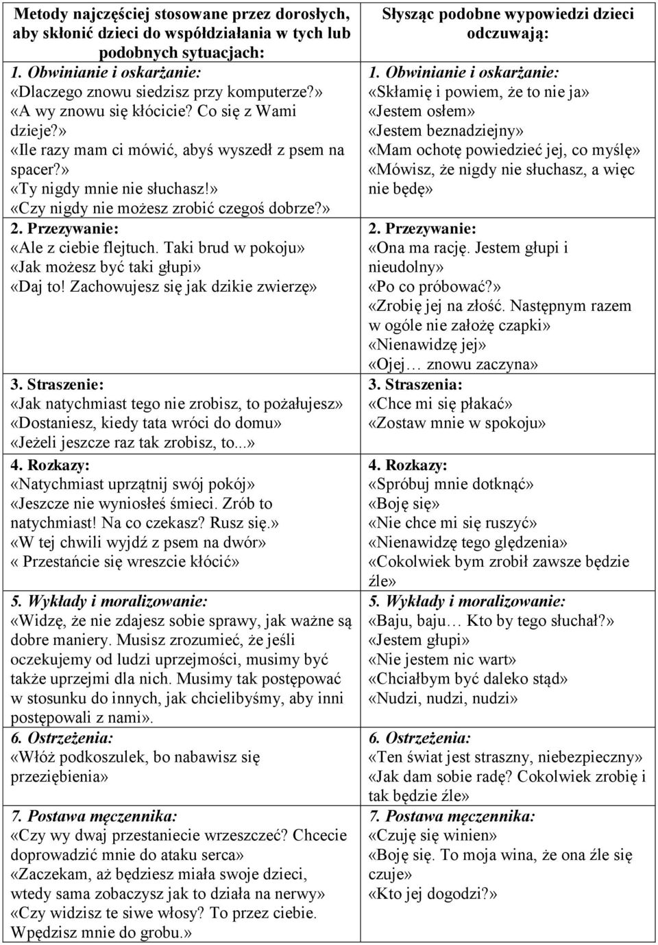 Przezywanie: «Ale z ciebie flejtuch. Taki brud w pokoju» «Jak możesz być taki głupi» «Daj to! Zachowujesz się jak dzikie zwierzę» 3.