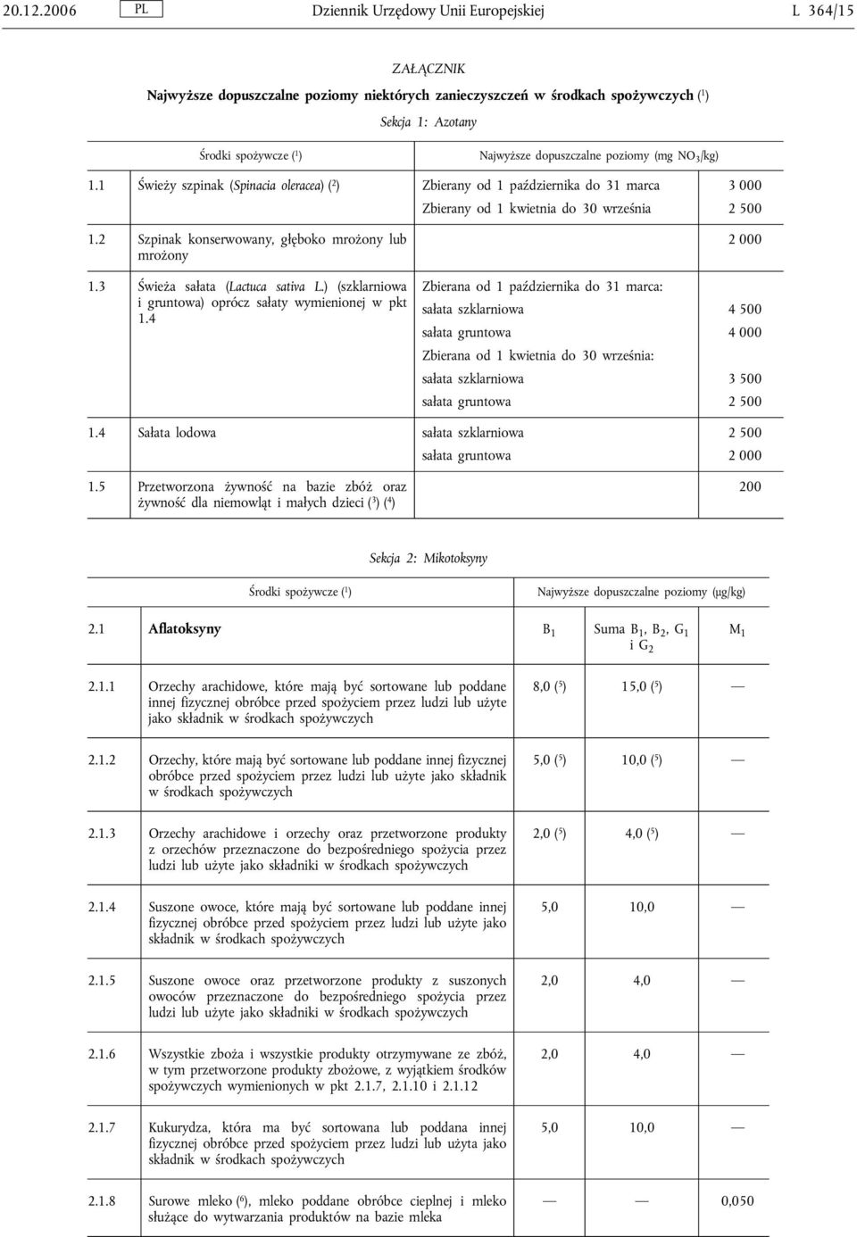 dopuszczalne poziomy (mg NO 3 /kg) 1.1 Świeży szpinak (Spinacia oleracea)( 2 ) Zbierany od 1 października do 31 marca 3 000 Zbierany od 1 kwietnia do 30 września 2 500 1.
