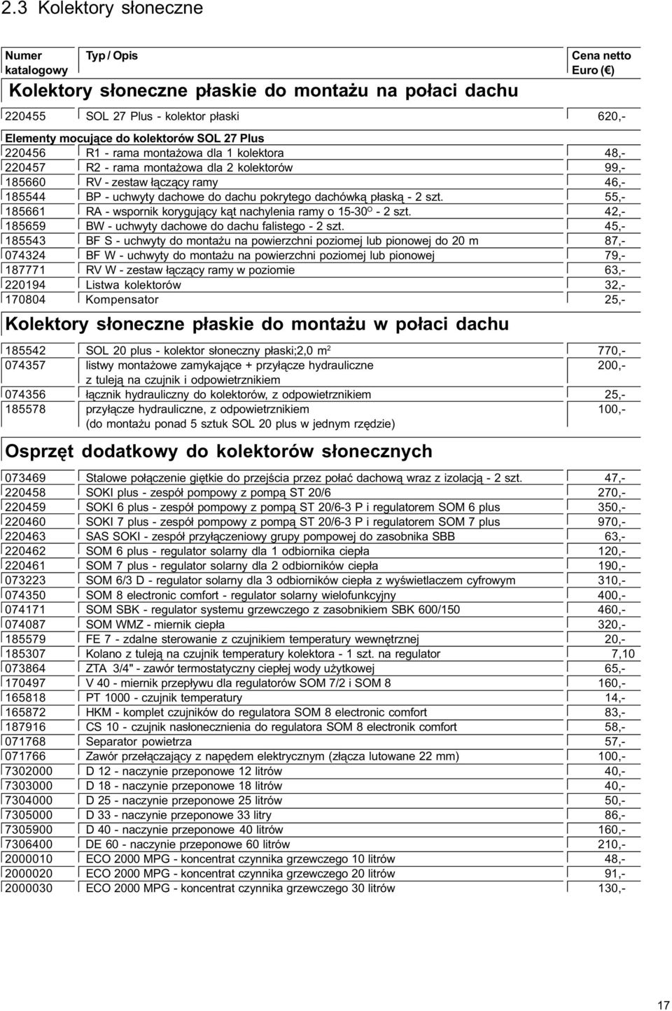 pokrytego dachówk¹ p³ask¹ - 2 szt. 55,- 185661 RA - wspornik koryguj¹cy k¹t nachylenia ramy o 15-30 O - 2 szt. 42,- 185659 BW - uchwyty dachowe do dachu falistego - 2 szt.