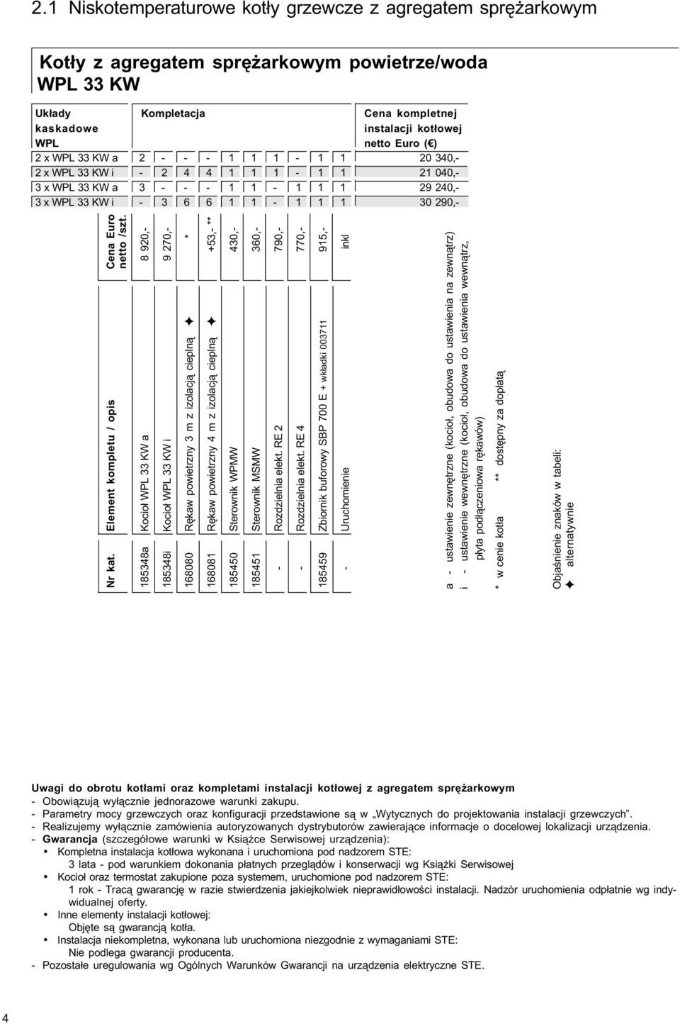 Element kompletu / opis Cena Euro netto /szt.