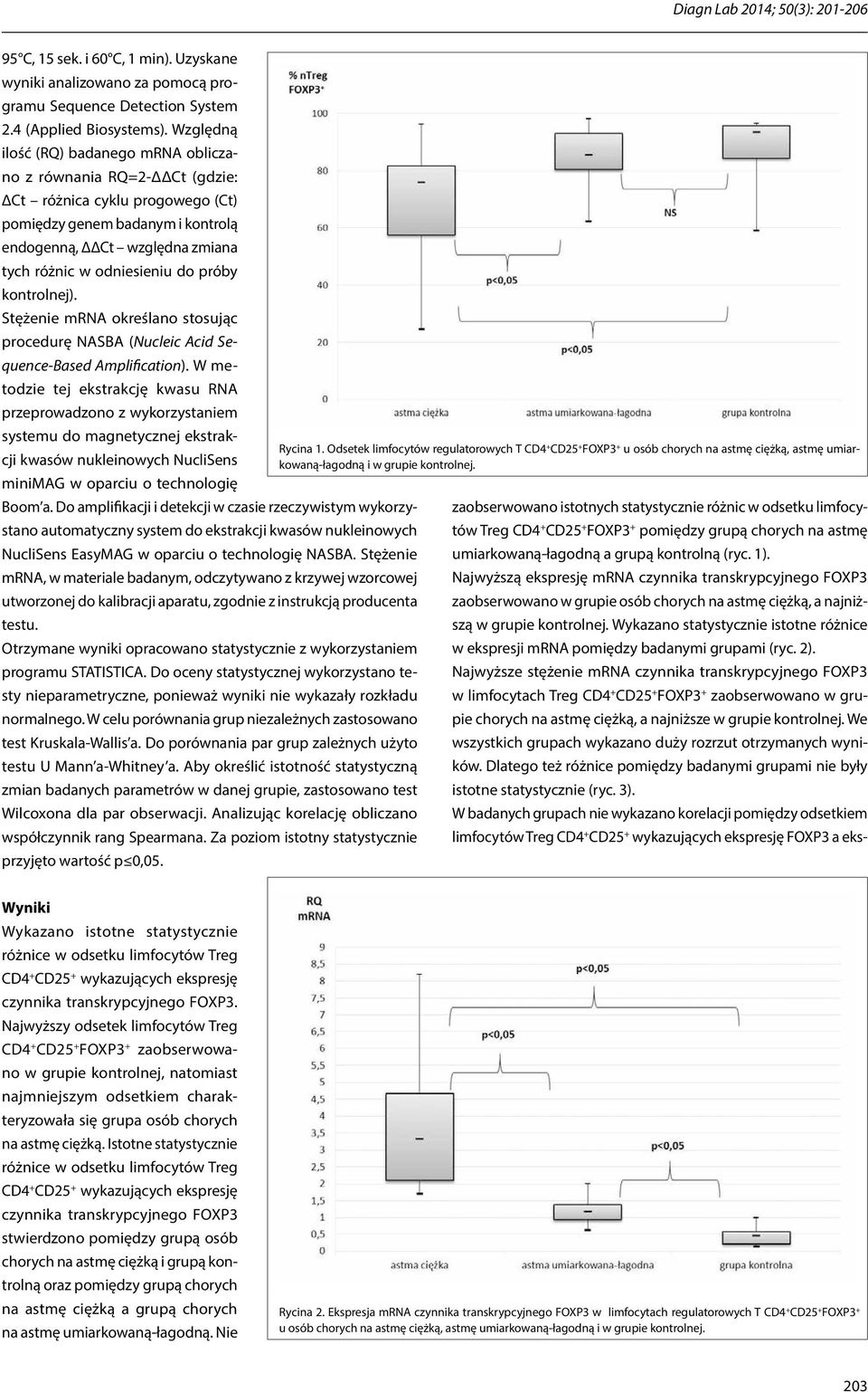 do próby kontrolnej). Stężenie mrna określano stosując procedurę NASBA (Nucleic Acid Sequence Based Amplification).