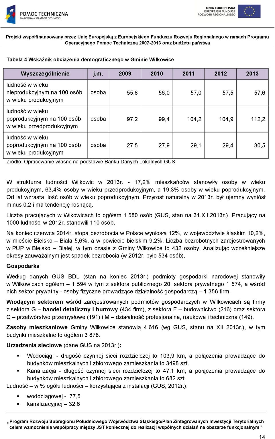 nie Wilkowice Wyszczególnienie j.m.