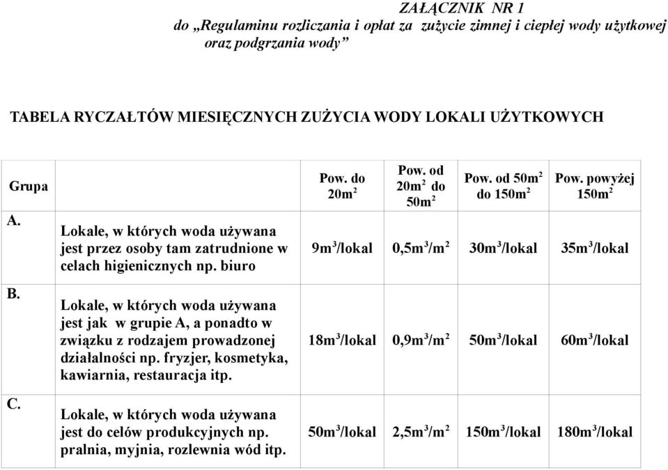 biuro Lokale, w których woda używana jest jak w grupie A, a ponadto w związku z rodzajem prowadzonej działalności np. fryzjer, kosmetyka, kawiarnia, restauracja itp.