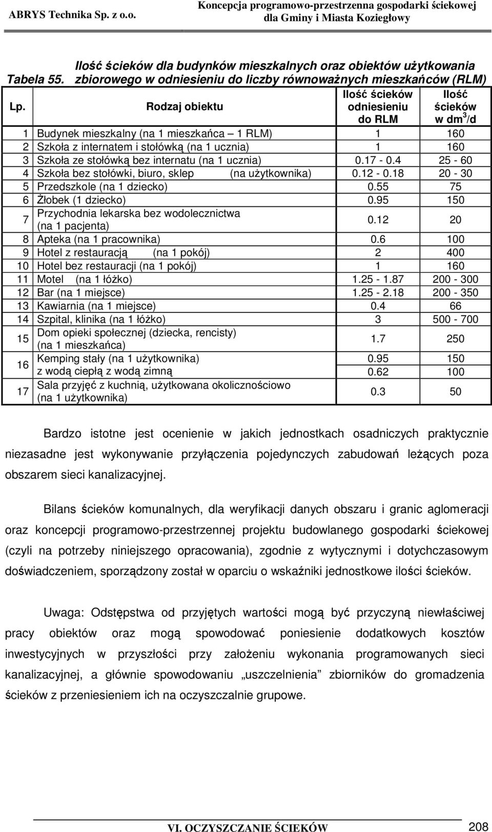 internatu (na 1 ucznia) 0.17-0.4 25-60 4 Szkoła bez stołówki, biuro, sklep (na uytkownika) 0.12-0.18 20-30 5 Przedszkole (na 1 dziecko) 0.55 75 6 łobek (1 dziecko) 0.