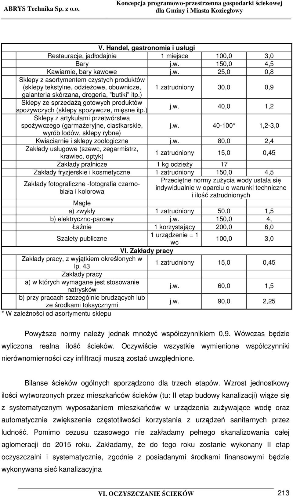 ) Sklepy ze sprzeda gotowych produktów spoywczych (sklepy spoywcze, misne itp.) j.w. 40,0 1,2 Sklepy z artykułami przetwórstwa spoywczego (garmaeryjne, ciastkarskie, j.w. 40-100* 1,2-3,0 wyrób lodów, sklepy rybne) Kwiaciarnie i sklepy zoologiczne j.