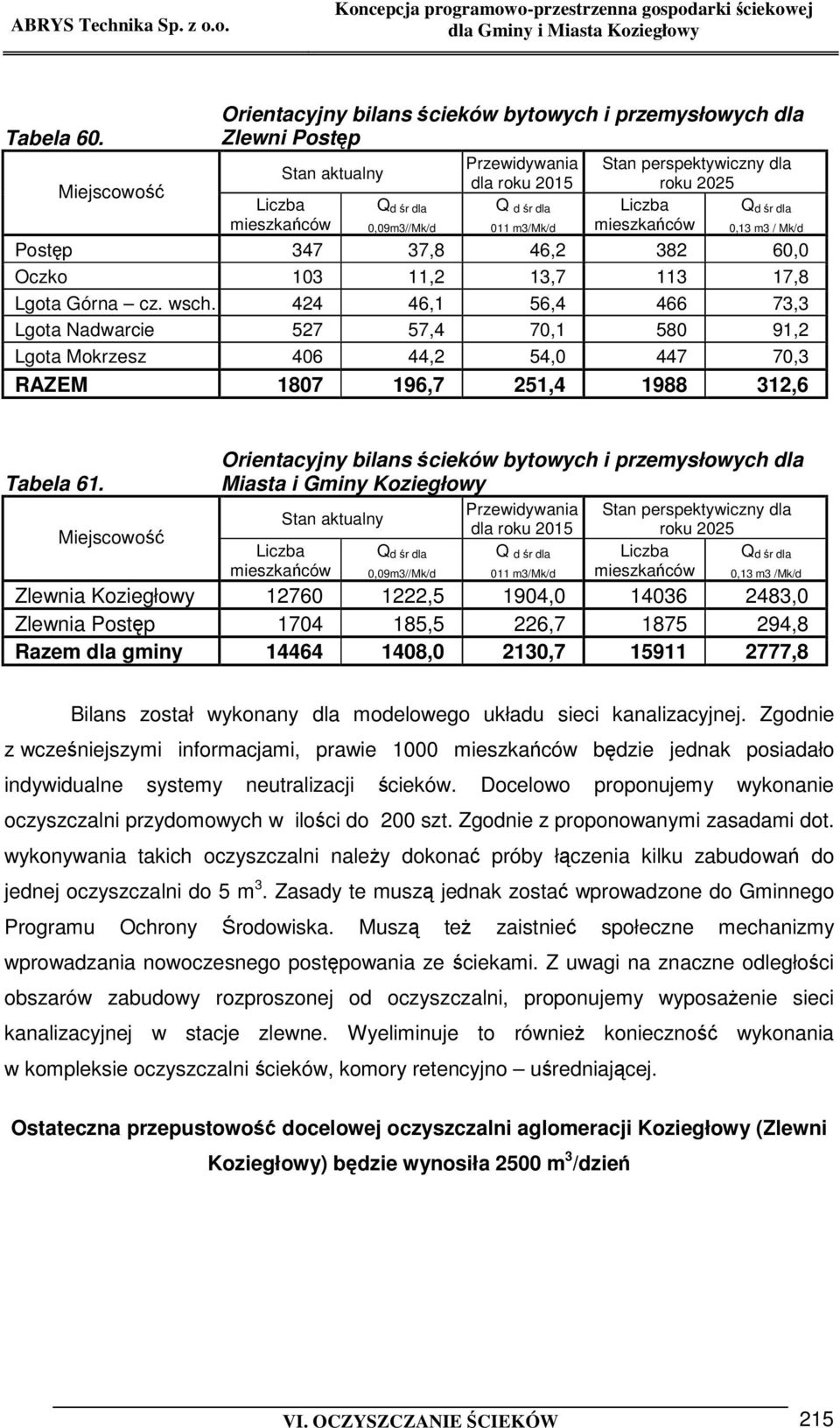 / Mk/d Postp 347 37,8 46,2 382 60,0 Oczko 103 11,2 13,7 113 17,8 Lgota Górna cz. wsch.