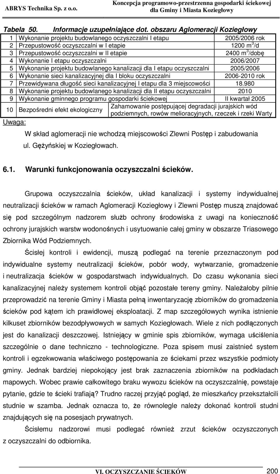 /dob 4 Wykonanie I etapu oczyszczalni 2006/2007 5 Wykonanie projektu budowlanego kanalizacji dla I etapu oczyszczalni 2005/2006 6 Wykonanie sieci kanalizacyjnej dla I bloku oczyszczalni 2006-2010 rok