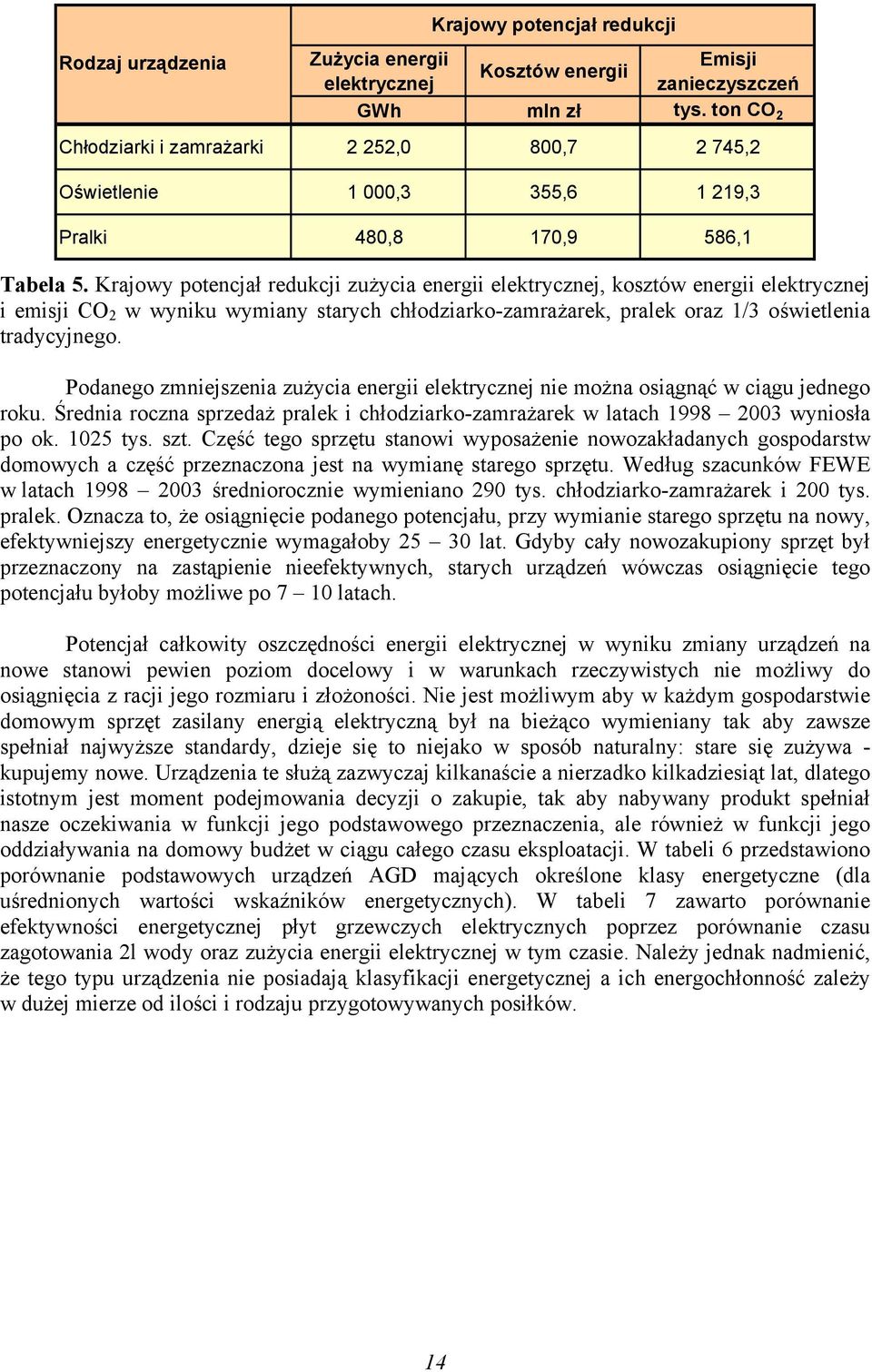 Krajowy potencjał redukcji zużycia energii elektrycznej, kosztów energii elektrycznej i emisji CO 2 w wyniku wymiany starych chłodziarko-zamrażarek, pralek oraz 1/3 oświetlenia tradycyjnego.