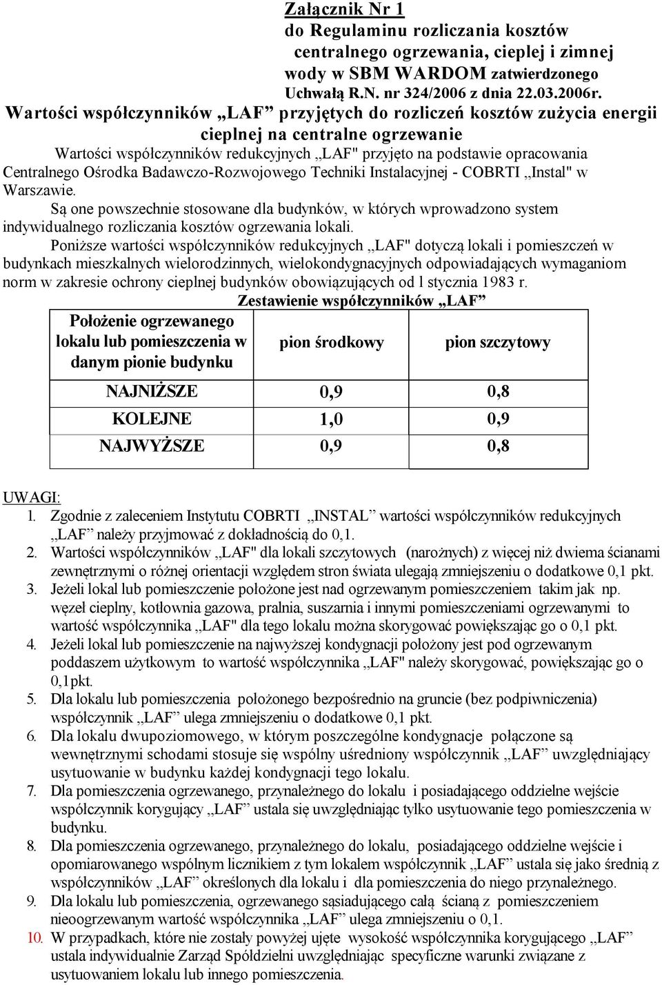 Ośrodka Badawczo-Rozwojowego Techniki Instalacyjnej - COBRTI Instal" w Warszawie.