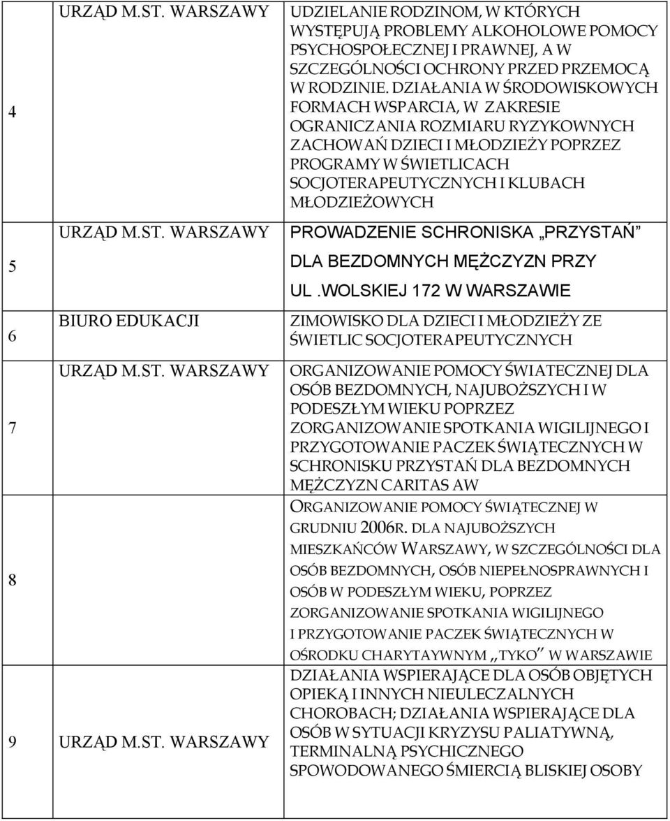 PROWADZENIE SCHRONISKA PRZYSTAŃ DLA BEZDOMNYCH MĘŻCZYZN PRZY UL.