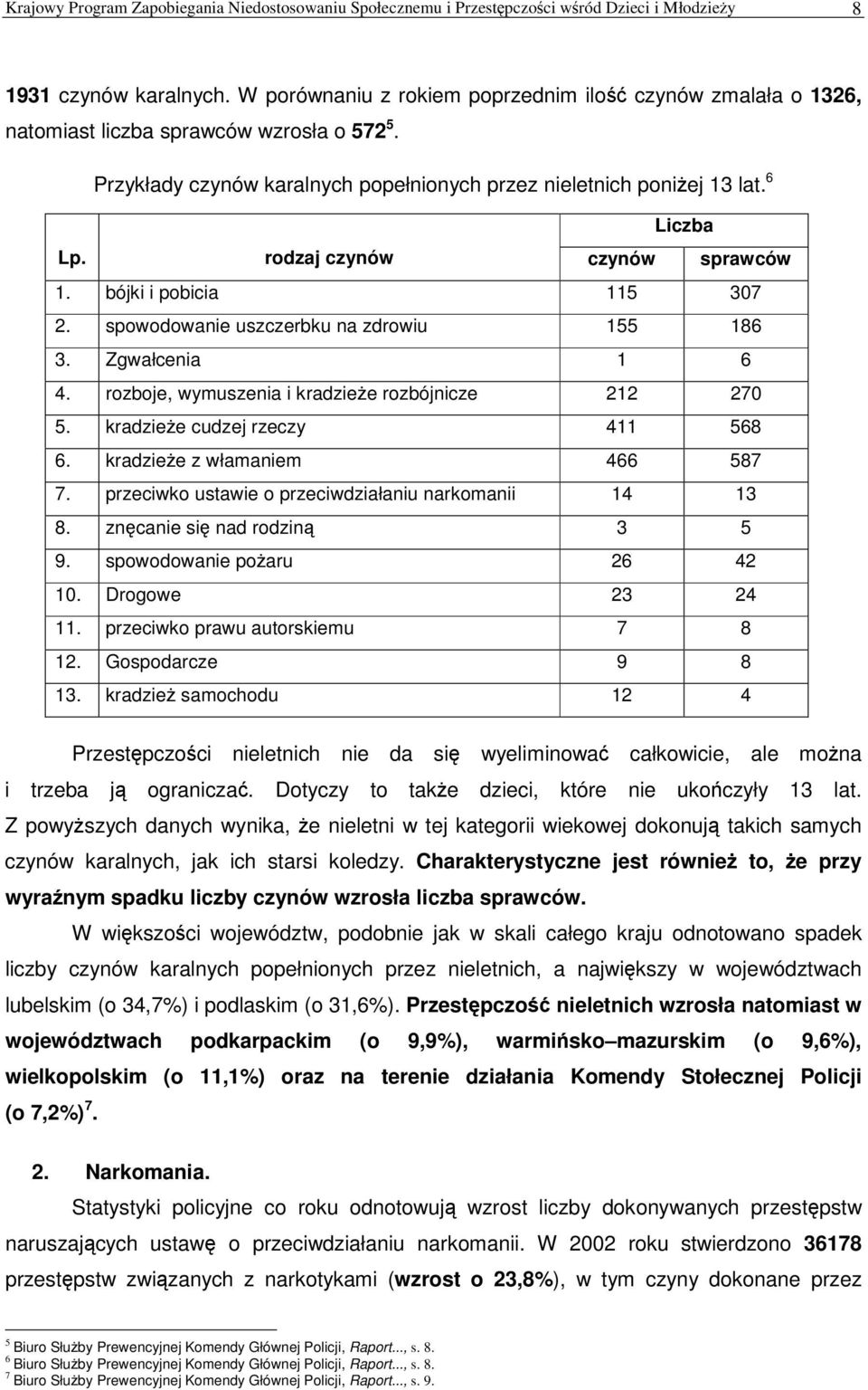 rodzaj czynów czynów sprawców 1. bójki i pobicia 115 307 2. spowodowanie uszczerbku na zdrowiu 155 186 3. Zgwałcenia 1 6 4. rozboje, wymuszenia i kradziee rozbójnicze 212 270 5.