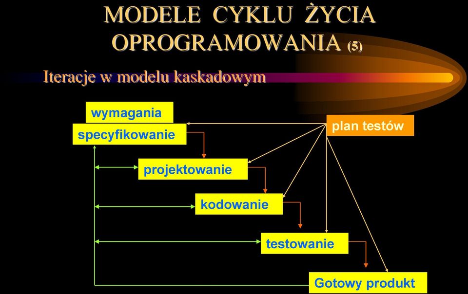 specyfikowanie plan testów