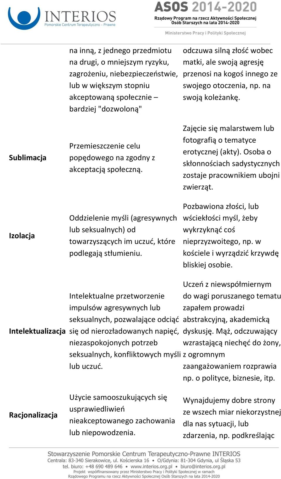 odczuwa silną złość wobec matki, ale swoją agresję przenosi na kogoś innego ze swojego otoczenia, np. na swoją koleżankę. Zajęcie się malarstwem lub fotografią o tematyce erotycznej (akty).