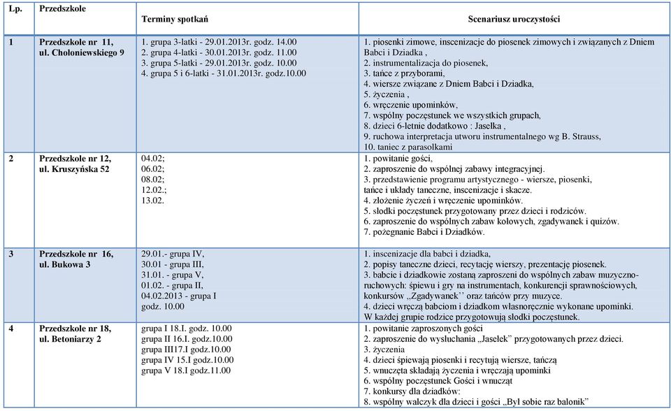 02; 06.02; 08.02; 12.02.; 13.02. 29.01.- grupa IV, 30.01 - grupa III, 31.01. - grupa V, 01.02. - grupa II, 04.02.2013 - grupa I godz. 10.00 grupa I 18.I. godz. 10.00 grupa II 16.I. godz.10.00 grupa III17.