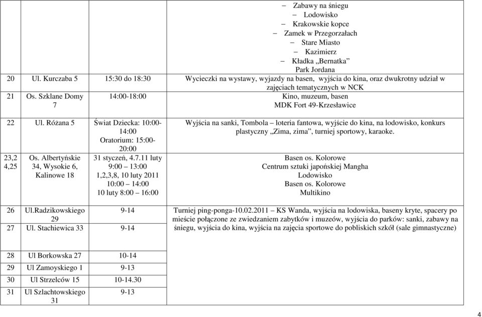 Szklane Domy 7 14:00-18:00 Kino, muzeum, basen MDK Fort 49-Krzesławice 22 Ul. Różana 5 Świat Dziecka: 10:00-14:00 Oratorium: 15:00-20:00 23,2 4,25 Os.