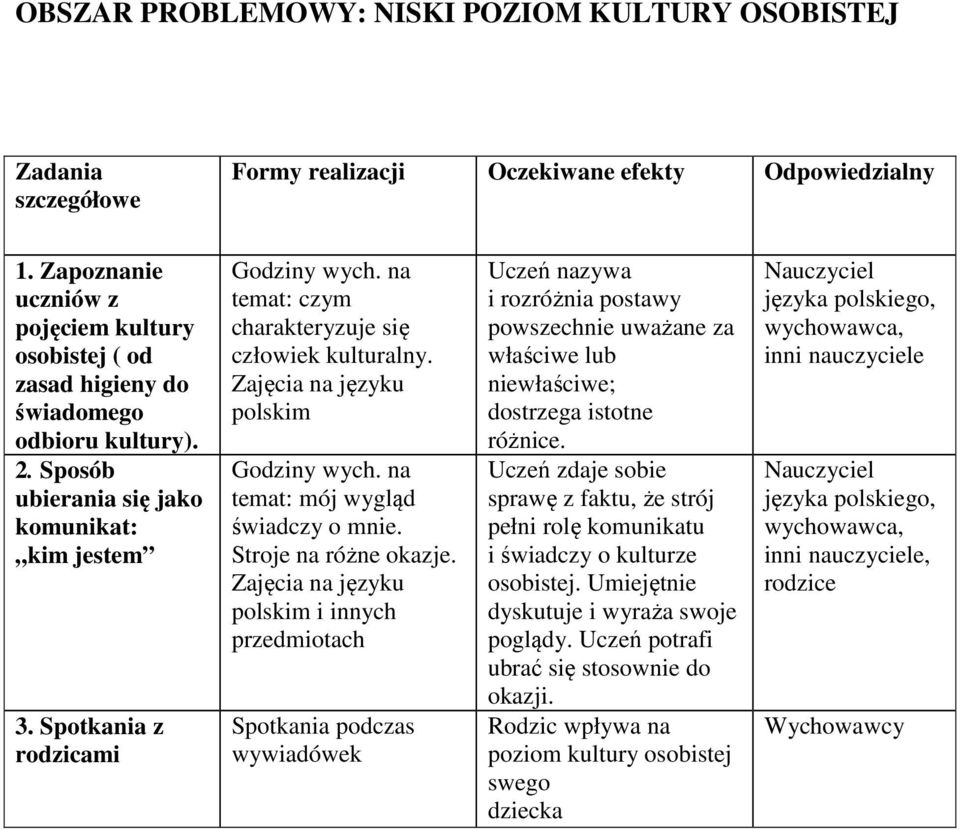 na temat: mój wygląd świadczy o mnie. Stroje na różne okazje.