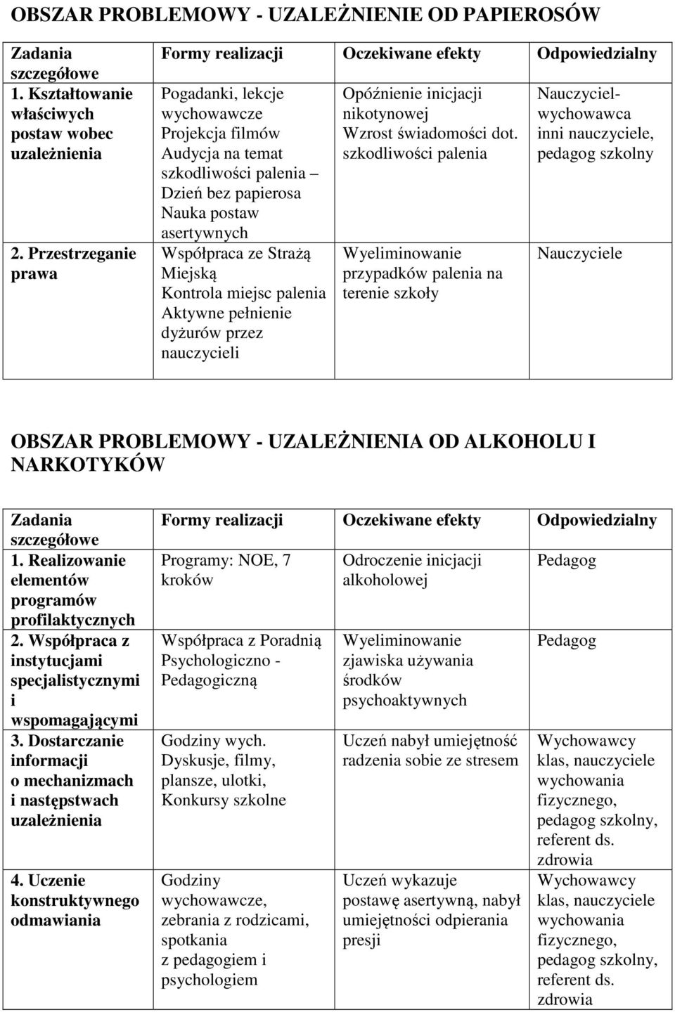 palenia Aktywne pełnienie dyżurów przez nauczycieli Opóźnienie inicjacji nikotynowej Wzrost świadomości dot.