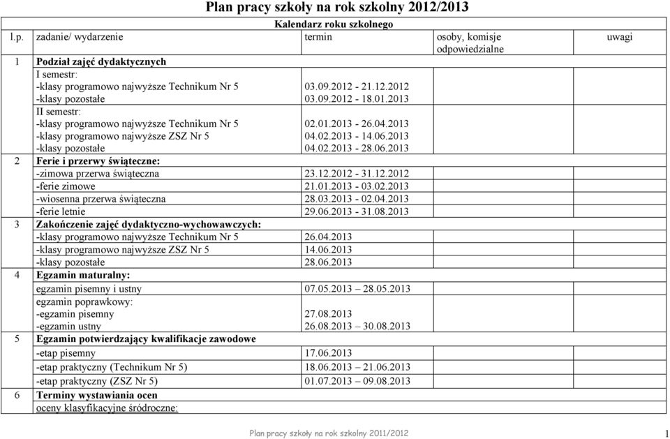 zadanie/ wydarzenie termin osoby, komisje odpowiedzialne 1 Podział zajęć dydaktycznych I semestr: -klasy programowo najwyższe Technikum Nr 5 -klasy pozostałe II semestr: -klasy programowo najwyższe