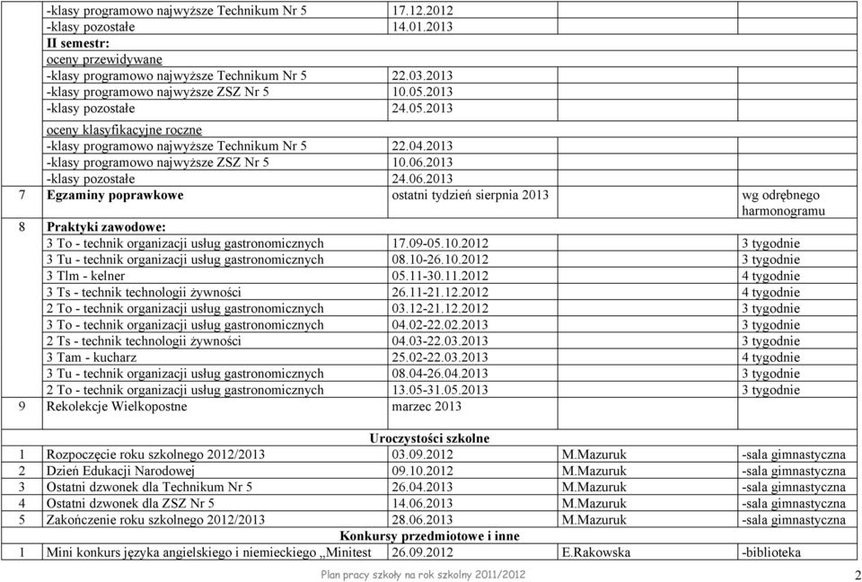 2013 -klasy programowo najwyższe ZSZ Nr 5 10.06.