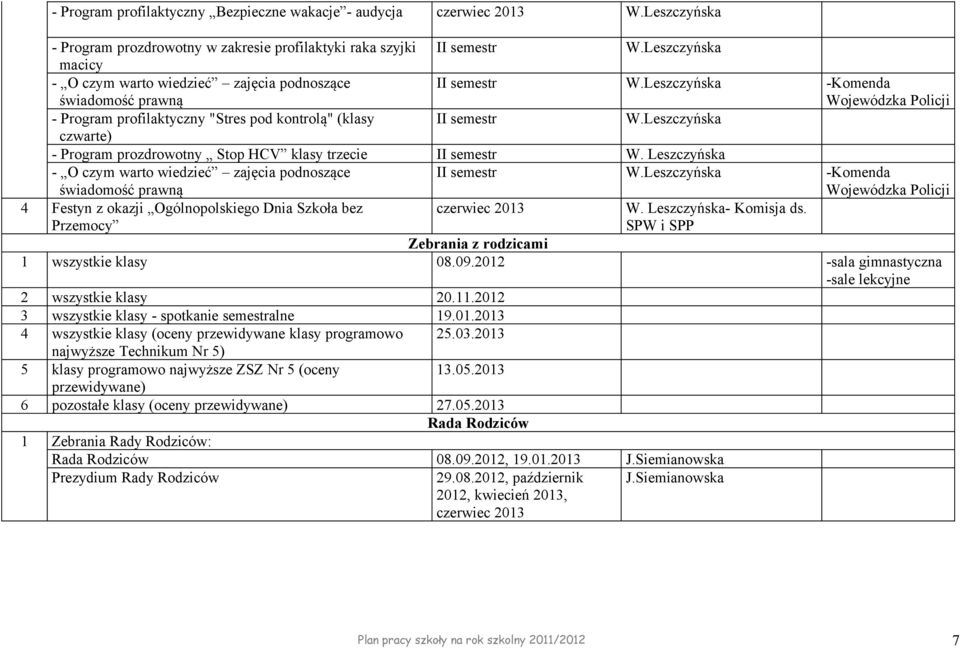 Leszczyńska - O czym warto wiedzieć zajęcia podnoszące świadomość prawną II semestr -Komenda Wojewódzka Policji 4 Festyn z okazji Ogólnopolskiego Dnia Szkoła bez Przemocy czerwiec 2013 W.