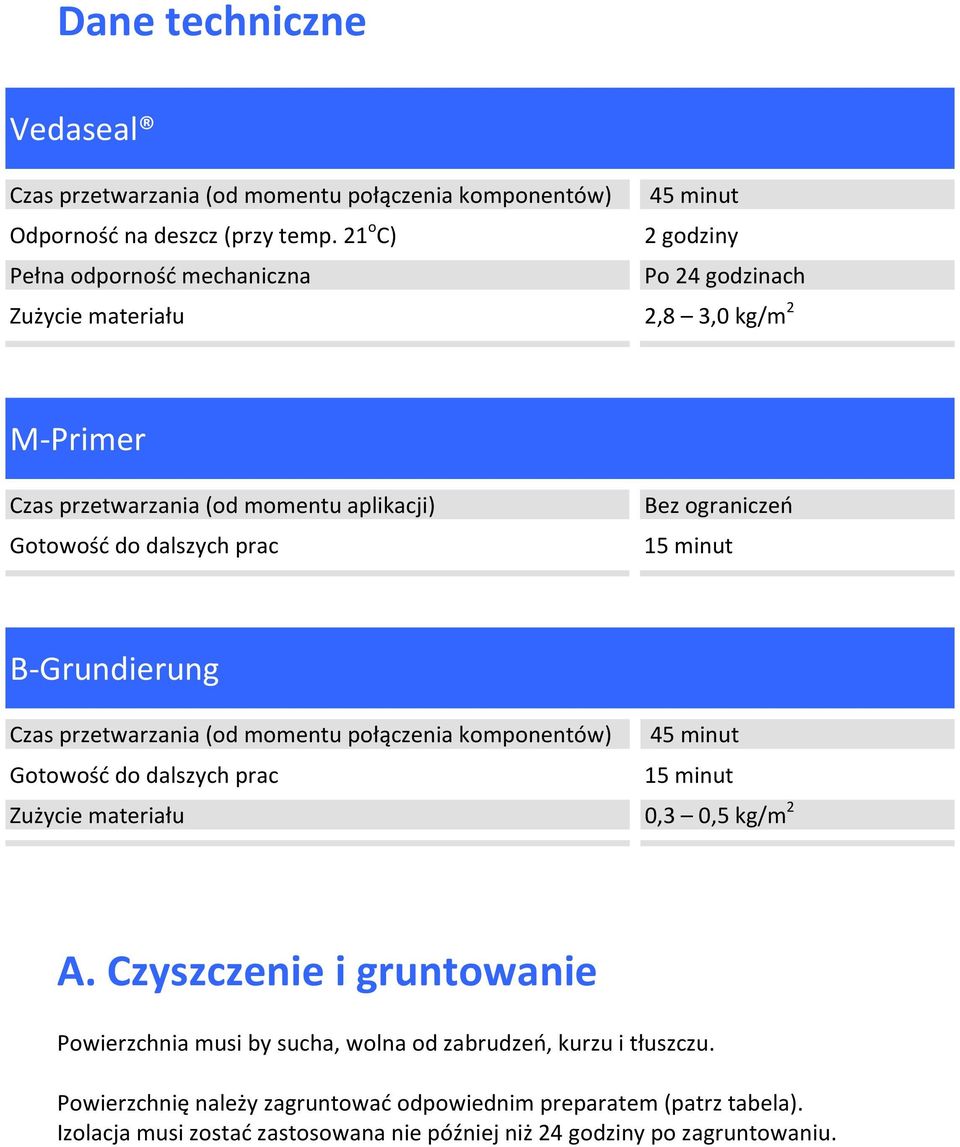 Bez ograniczeń 15 minut B-Grundierung Czas przetwarzania (od momentu połączenia komponentów) 45 minut Gotowość do dalszych prac 15 minut Zużycie materiału 0,3 0,5 kg/m 2 A.