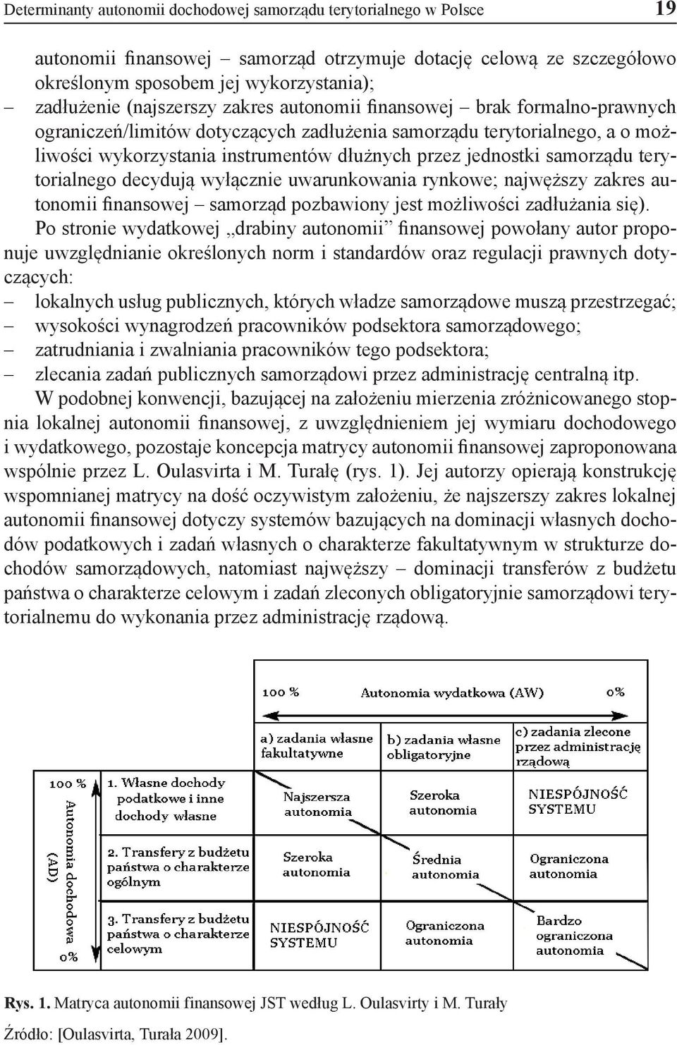 samorządu terytorialnego decydują wyłącznie uwarunkowania rynkowe; najwęższy zakres autonomii finansowej samorząd pozbawiony jest możliwości zadłużania się).