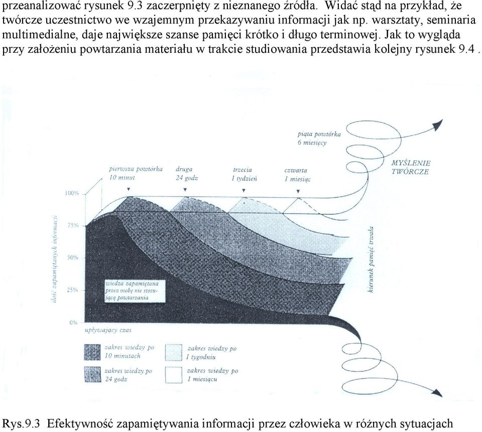 warsztaty, seminaria multimedialne, daje największe szanse pamięci krótko i długo terminowej.
