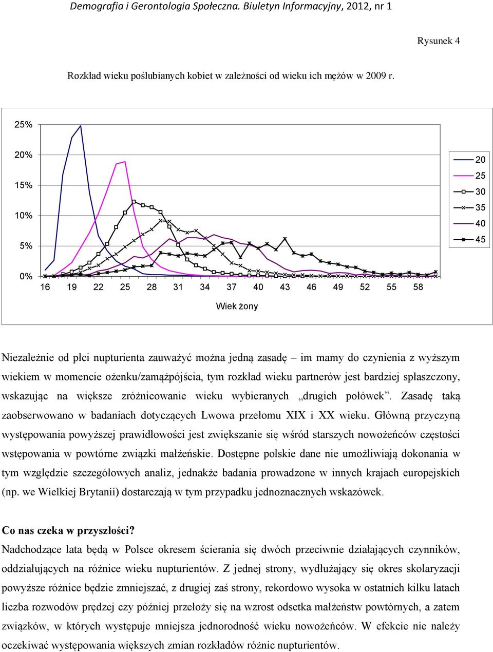 ożenku/zamążpójścia, tym rozkład wieku partnerów jest bardziej spłaszczony, wskazując na większe zróżnicowanie wieku wybieranych drugich połówek.