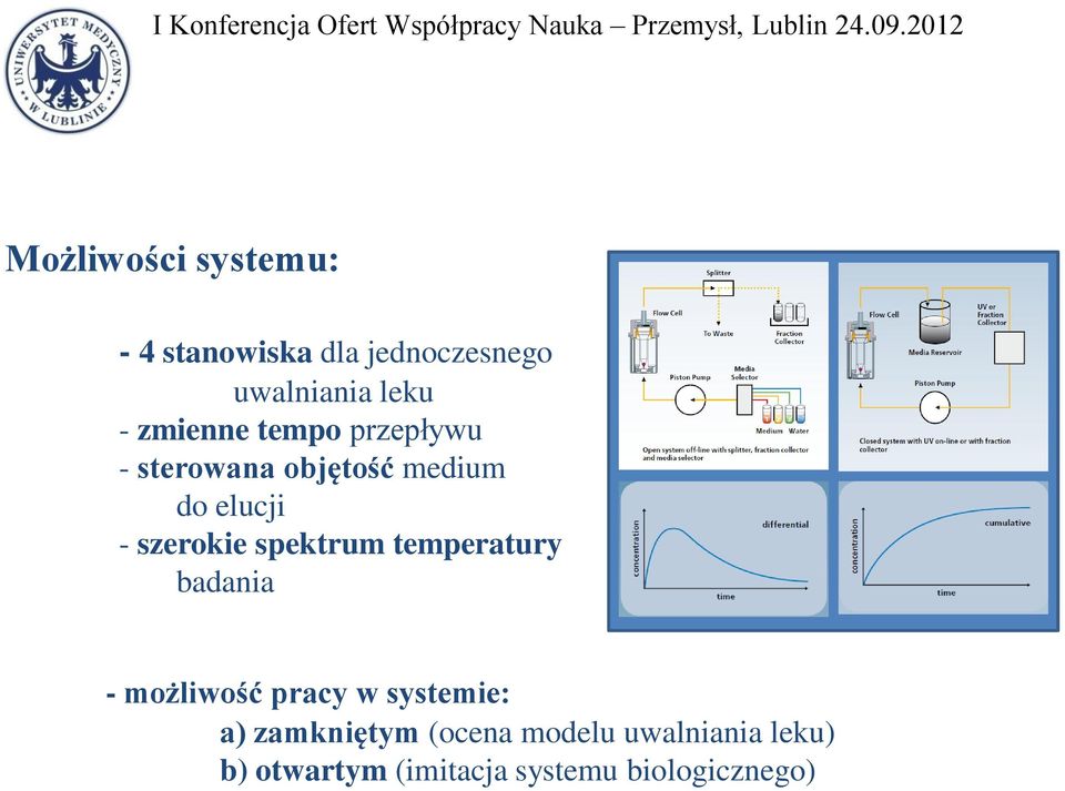 przepływu - sterowana objętość medium do elucji - szerokie spektrum temperatury badania -